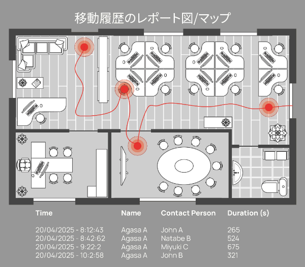 Minh họa OnTrak RTLS cho điều dưỡng